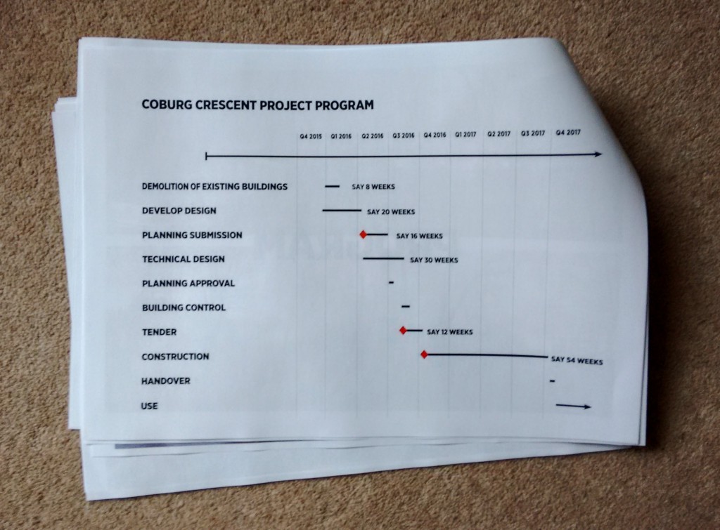 Resource centre project programme